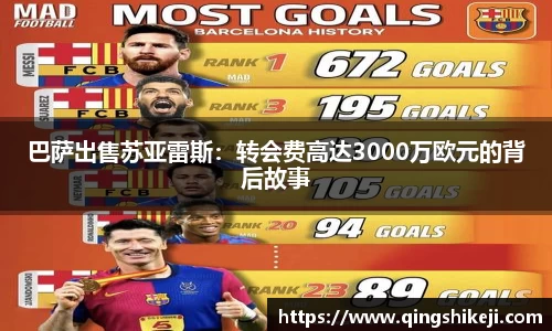 巴萨出售苏亚雷斯：转会费高达3000万欧元的背后故事