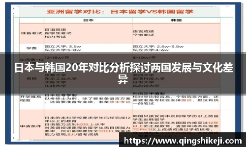 日本与韩国20年对比分析探讨两国发展与文化差异
