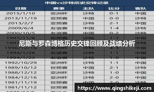 尼斯与罗森博格历史交锋回顾及战绩分析