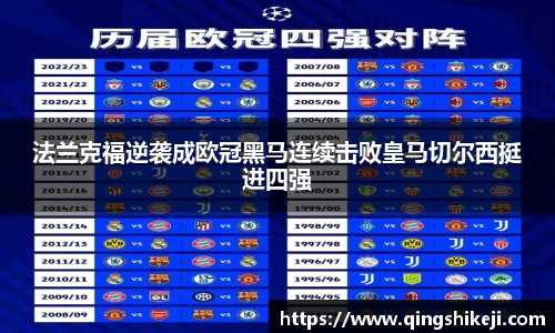 法兰克福逆袭成欧冠黑马连续击败皇马切尔西挺进四强